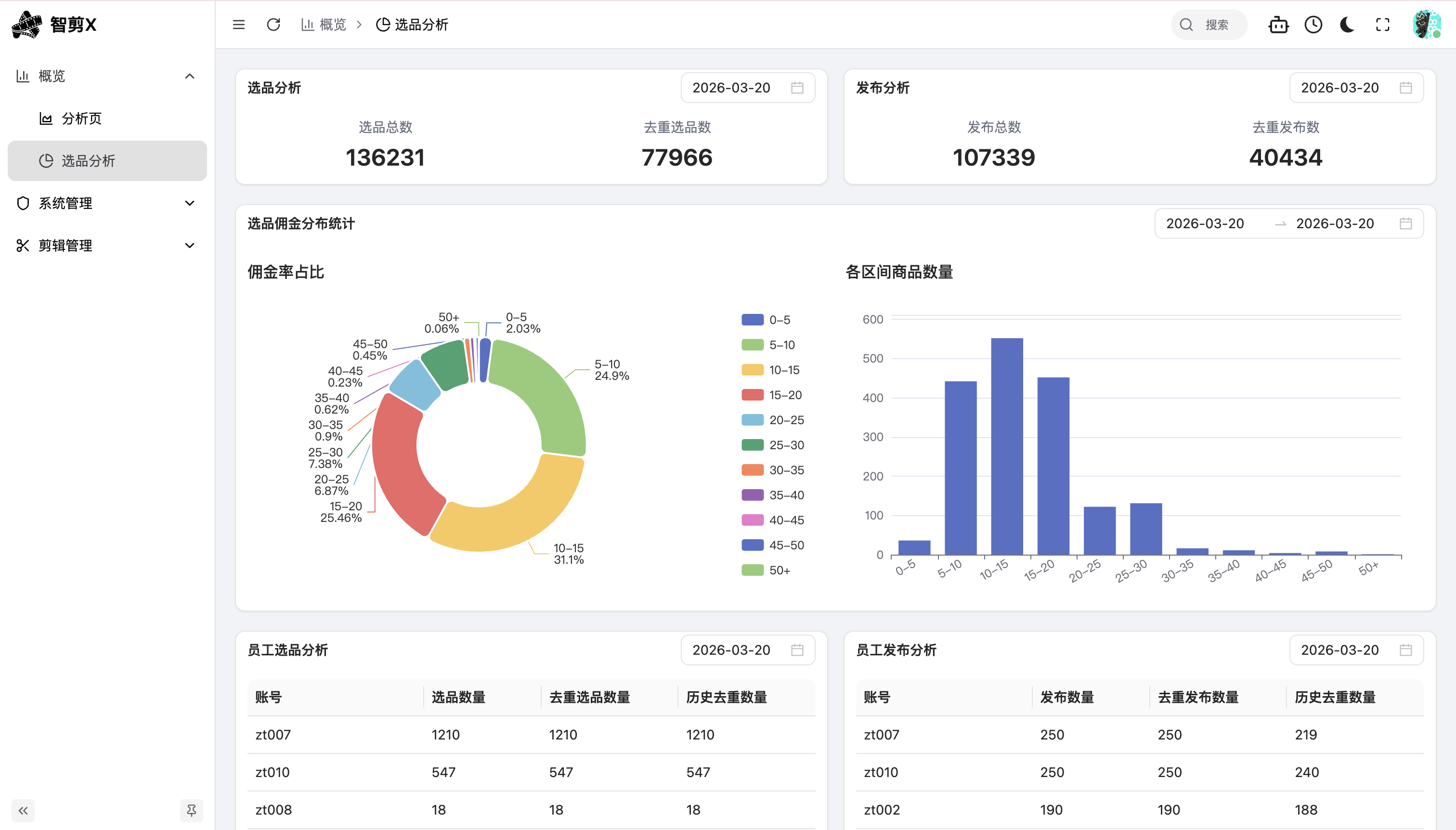 智剪X 产品界面截图